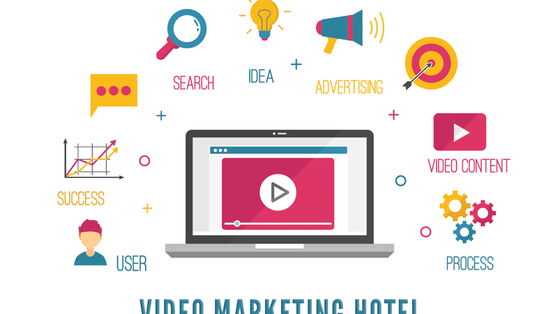 Video Marketing per Hotel