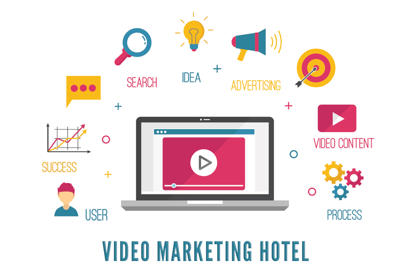 Video Marketing per Hotel