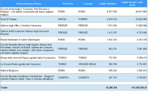 grafico_3_musei